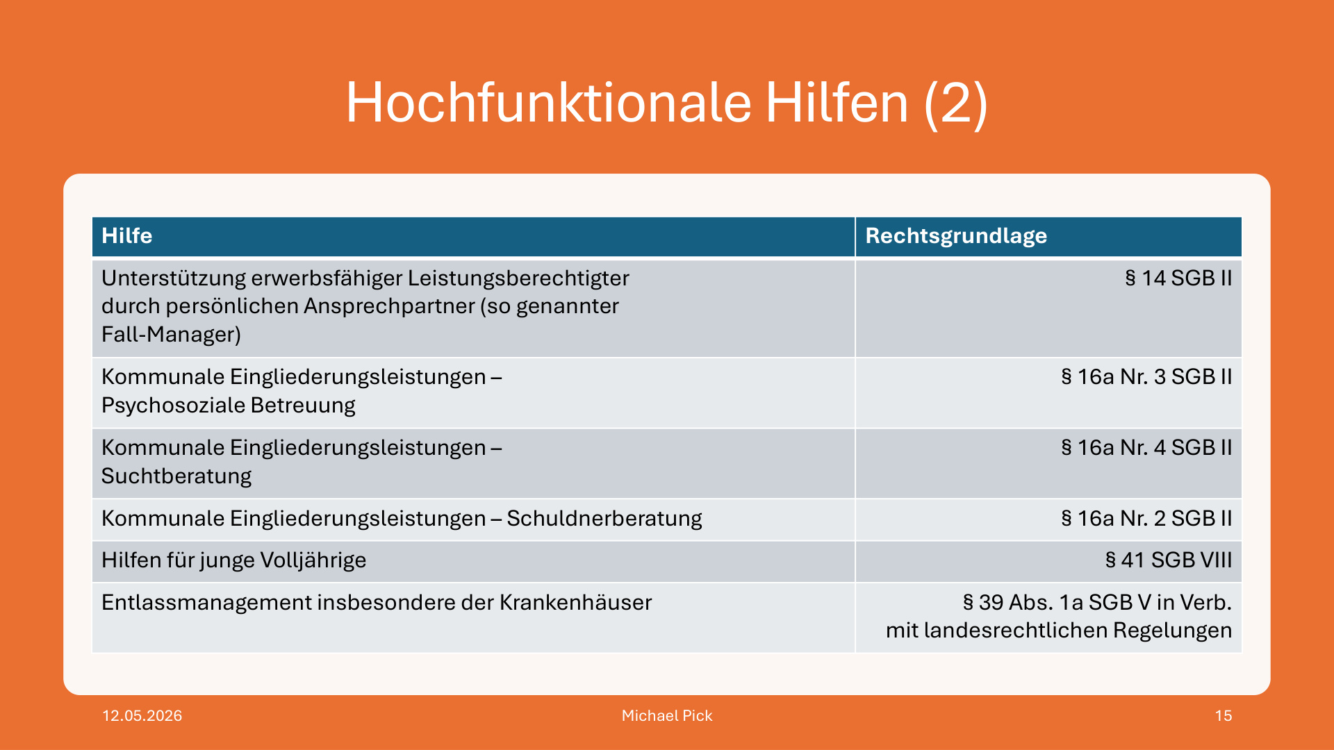 TP 7 BEtreuungsvermeidende Hilfen S.15